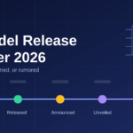 AI Model Release Tracker 2026
