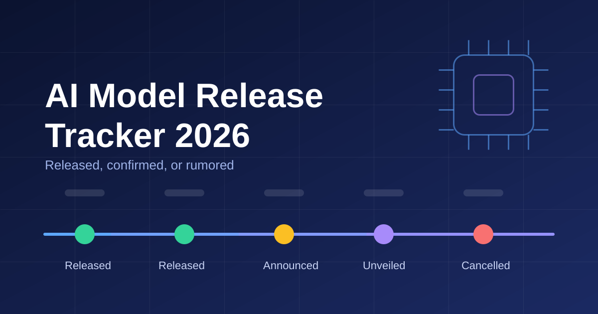 AI Model Release Tracker 2026